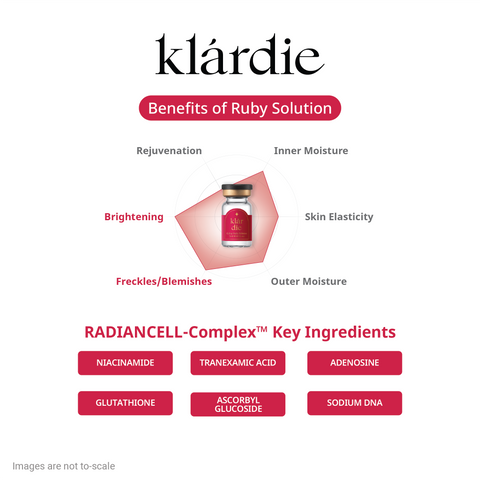 Klárdie Cellup Ruby Solution
